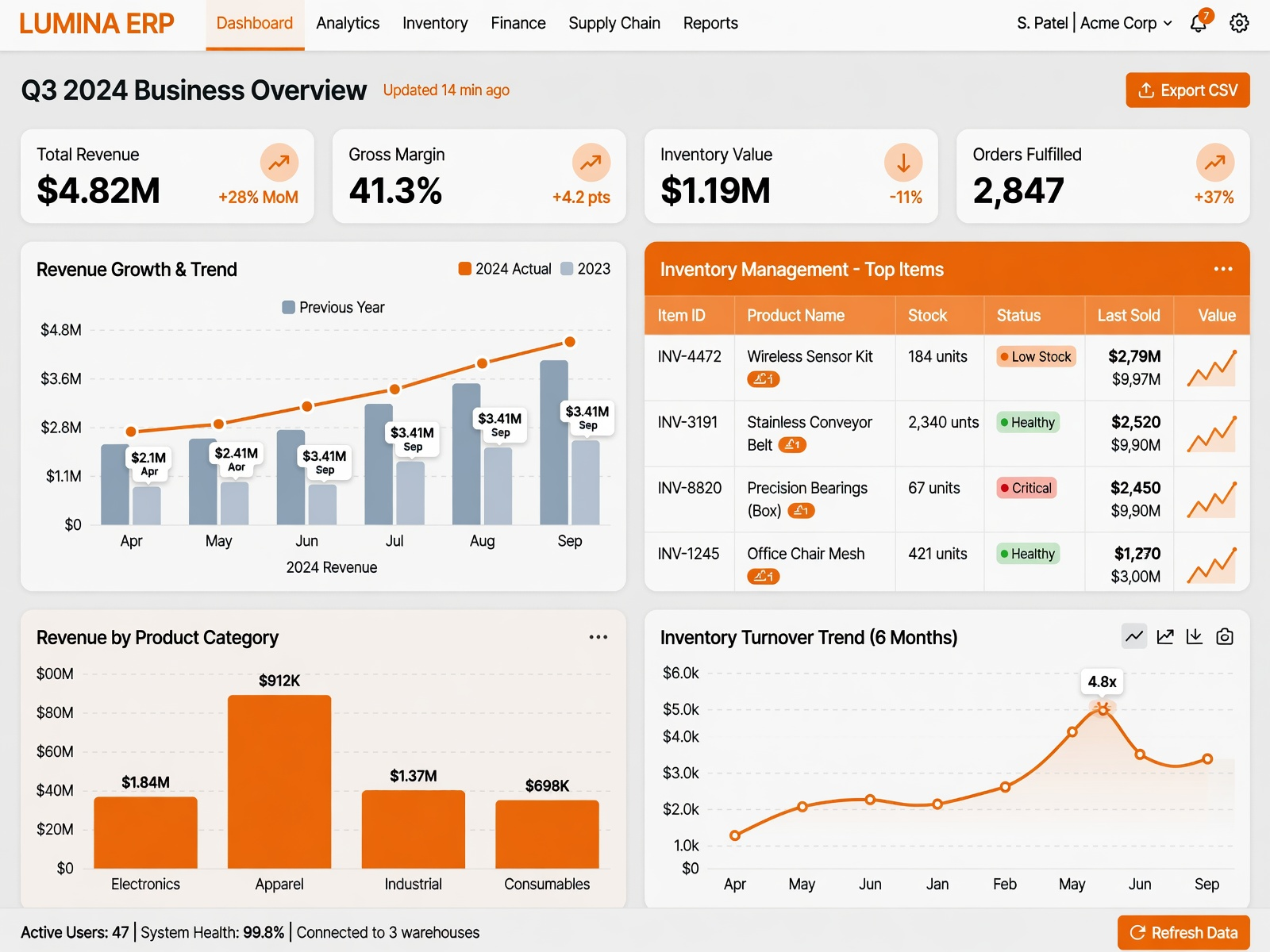 Showcase module view